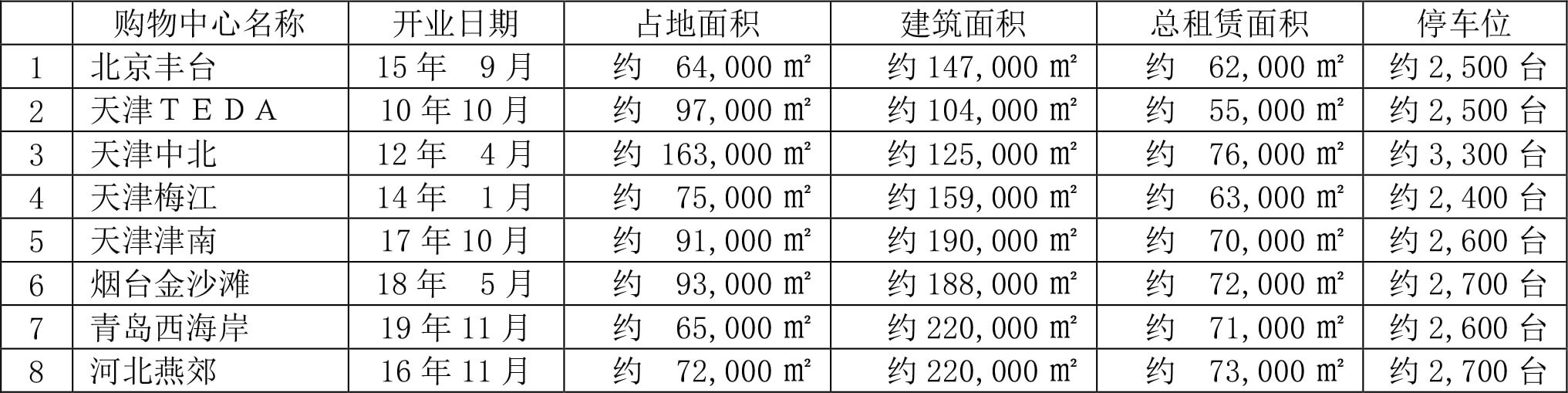 永旺梦乐城长沙星沙