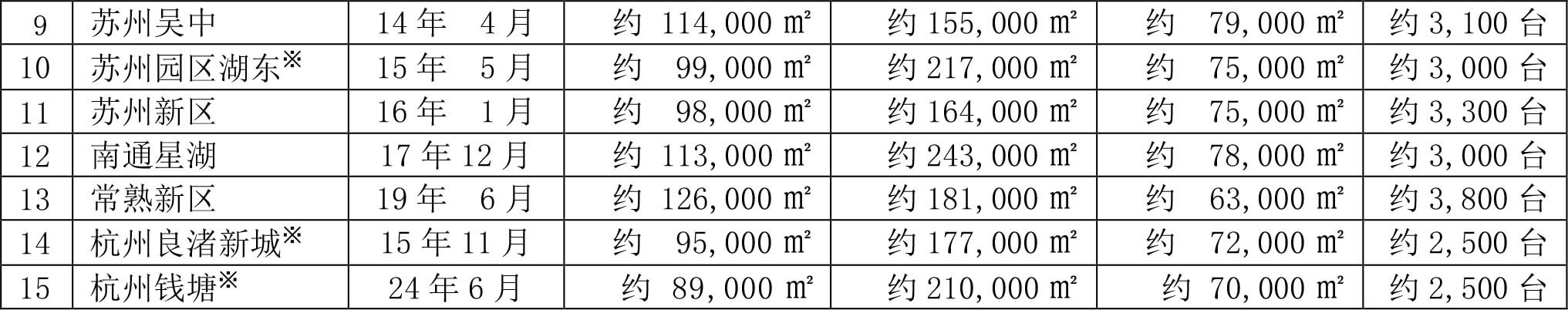 永旺梦乐城长沙星沙